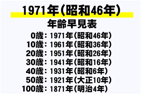 1971年干支|昭和46年・1971年生まれ